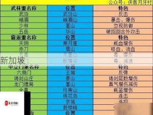 我的侠客宠物寻觅攻略，全面解锁宠物获取位置指南