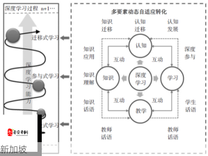 英语水平分级指南：从AAA一级到三级的区分与学习路径解析