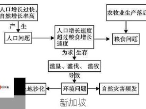 非洲人性功能较强的自然因素探究