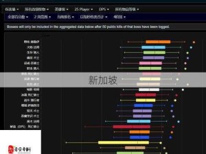 魔兽世界8.0高输出职业解析，副本DPS排行如何？