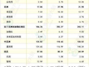 2024年1月中国汽车出口情况：2024年1月中国汽车出口数据分析