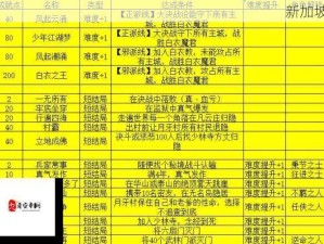 2025蛇年侠客CDKEY激活码兑换攻略 解锁江湖丰厚福利