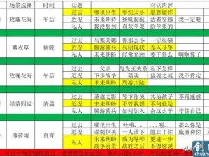 蛇年猎魂新纪元 觉醒搭配秘籍解锁最强战力