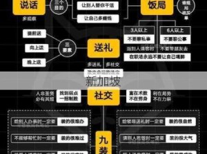 30个交往技巧视频直播：如何通过30个实用技巧提升人际交往能力？