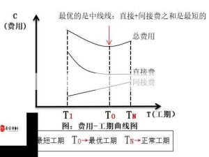 三人同检：双倍效率与成本优化的体检新模式解析