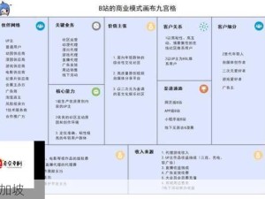 资本运作有哪些常见模式？如何灵活应用于商业发展？