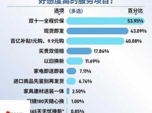 在购物过程中，消费者应关注商品的真实质量、性价比以及售后服务等关键因素，而不是过分追求所谓的高端或低端标签商家也应注重提升产品质量和服务水平，以提供优质的购物体验给消费者