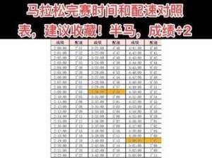 2个半小时半马配速：半程马拉松2小时30分钟配速策略