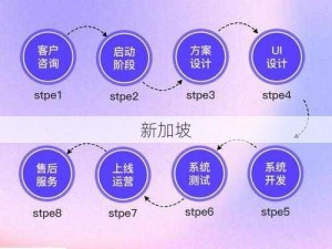 高端一对一交友平台可信度如何？探索适合你的精英社交途径