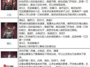 第五人格C牌高效获取法则 排名提升与策略布局并重