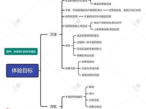 原神探索派遣高效召回与资源管理优化策略