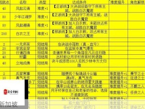 峨眉派技能搭配与玩法深度解析，我的侠客全攻略