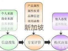 钱中人与物动物联系怎样左右消费决策？(1)