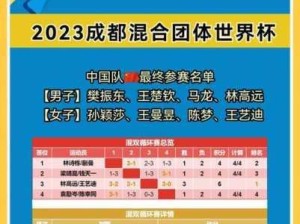 2023年世界杯赛程：2023年世界杯赛事日程安排