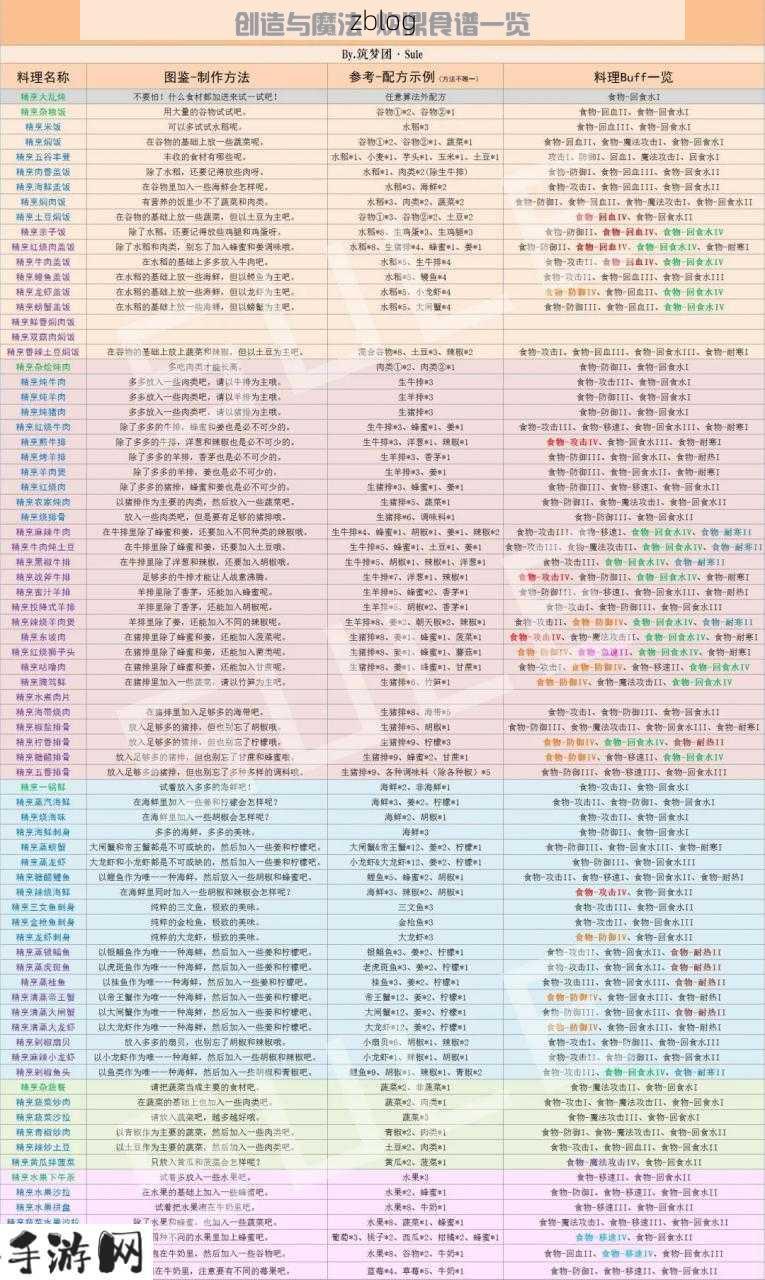 创造与魔法鲶鱼食谱，解锁奇幻料理新篇章