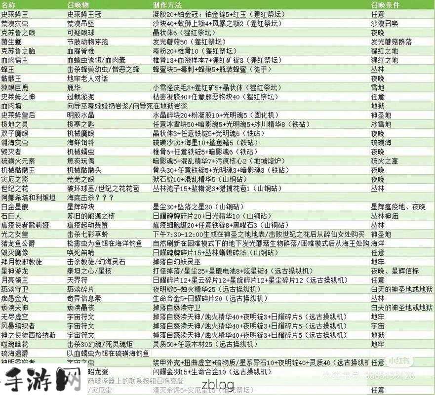 泰拉瑞亚新三王召唤物获取秘籍