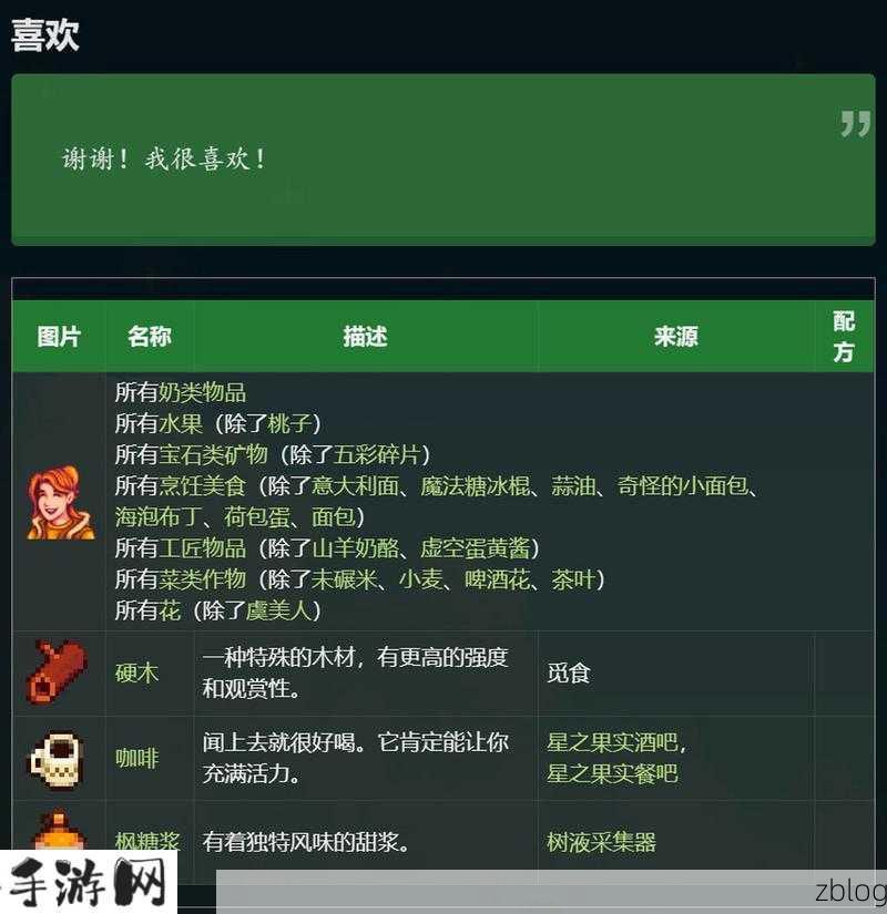 星露谷物语罗宾在哪儿，全面解析与高效利用