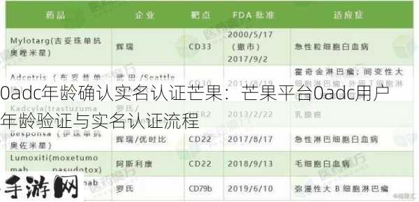 0adc年龄确认实名认证芒果：芒果平台0adc用户年龄验证与实名认证流程