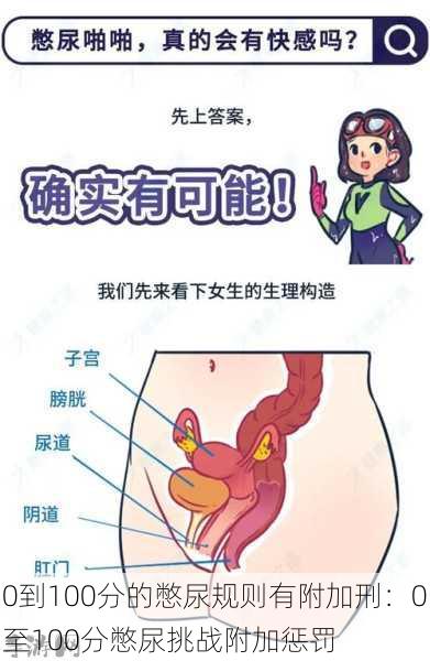 0到100分的憋尿规则有附加刑：0至100分憋尿挑战附加惩罚