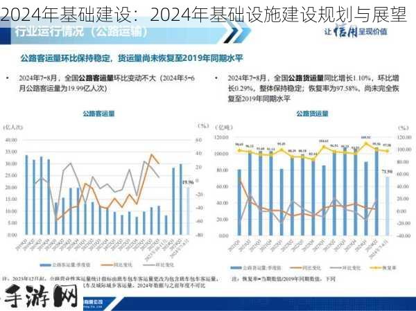 2024年基础建设：2024年基础设施建设规划与展望