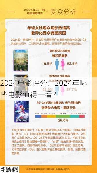 2024电影评分：2024年哪些电影值得一看？