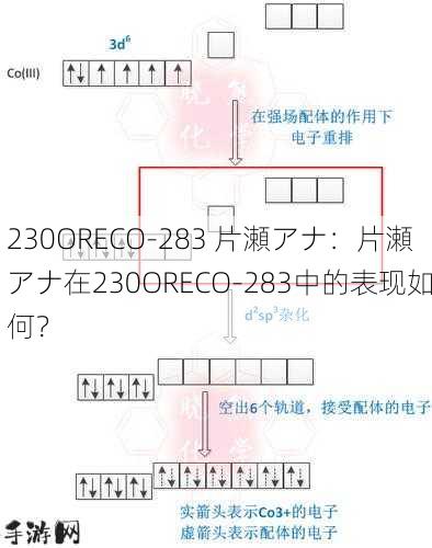 230ORECO-283 片瀬アナ：片瀬アナ在230ORECO-283中的表现如何？