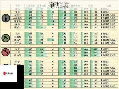 无悔入华夏各国兵种一览，兵种特点及属性分析