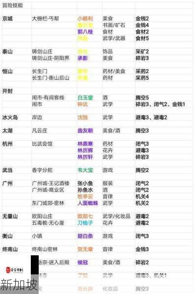 我的侠客冒险技能速刷秘籍，解锁江湖高手之路