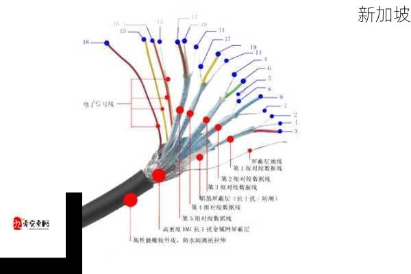 选用75欧射频线，为何能确保信号传输品质？