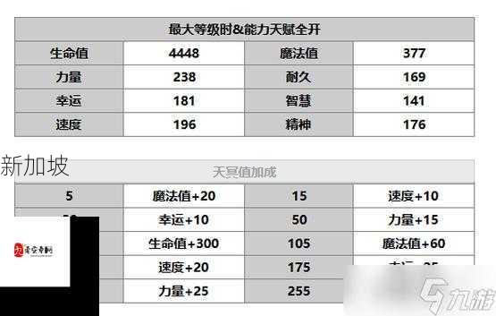 另一个伊甸费洛怎么样，费洛技能及阵容搭配指南