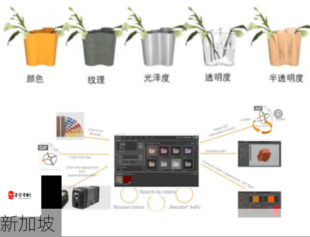 爱色丽如何助力色彩管理实现精准匹配？