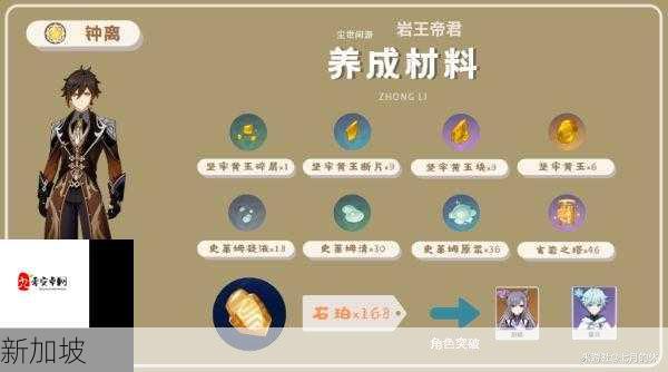 原神钟离天赋培养材料全解析及资源管理策略