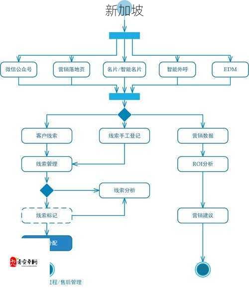 免费CRM在线系统的功能与优势解析