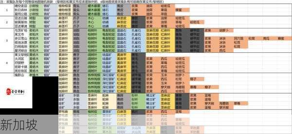 明日之后第三季，公路建造玩法全揭秘