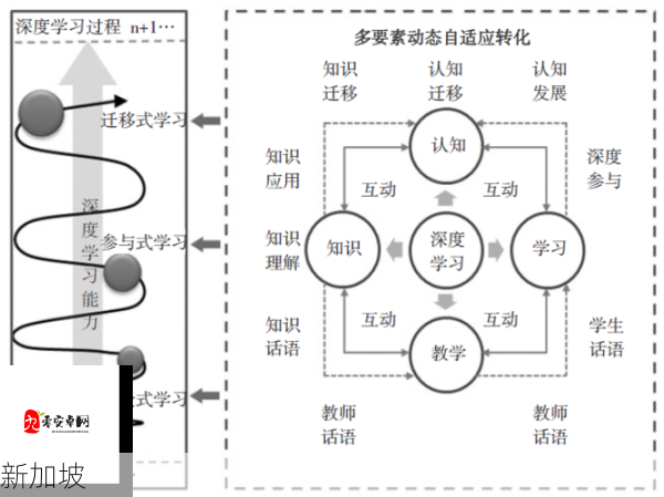 英语水平分级指南：从AAA一级到三级的区分与学习路径解析