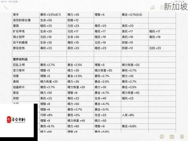 元素方尖迎来大变革！11月6日更新装备重铸功能全解析