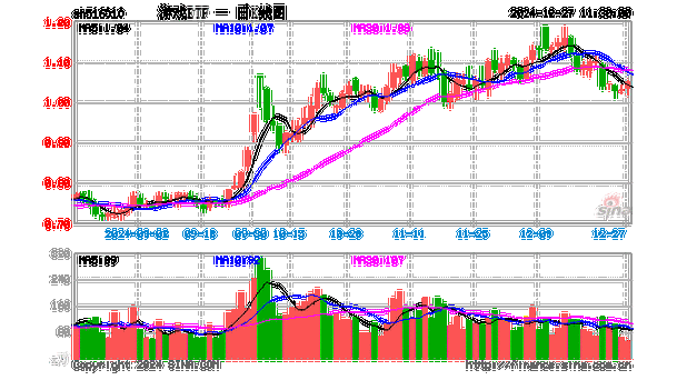 游戏行业ETF（516010）大涨逾2%，市场热潮下如何把握投资机遇？