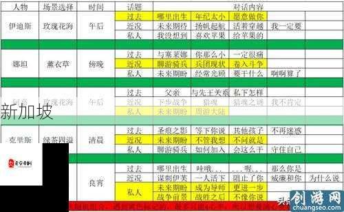 猎魂觉醒，解锁最强猎魂搭配秘籍