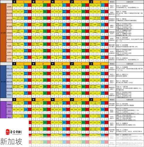 猎魂觉醒，解锁最强猎魂搭配秘籍