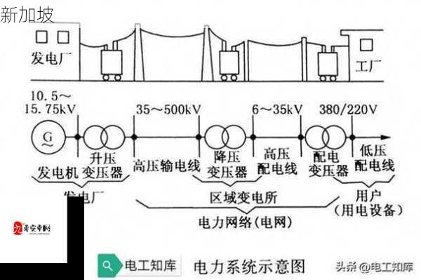 理论电线2023：现代电力系统的核心组件解析