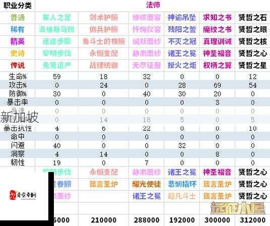 剑与远征新团本全攻略，揭秘新地图与新首领打法