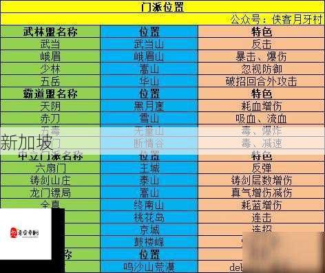 我的侠客新手门派选择指南，特色与定位全解析